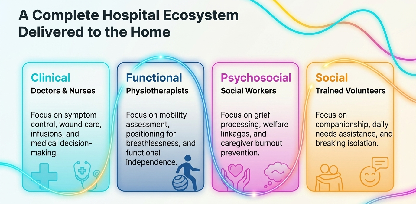 Arike community palliative model infographic