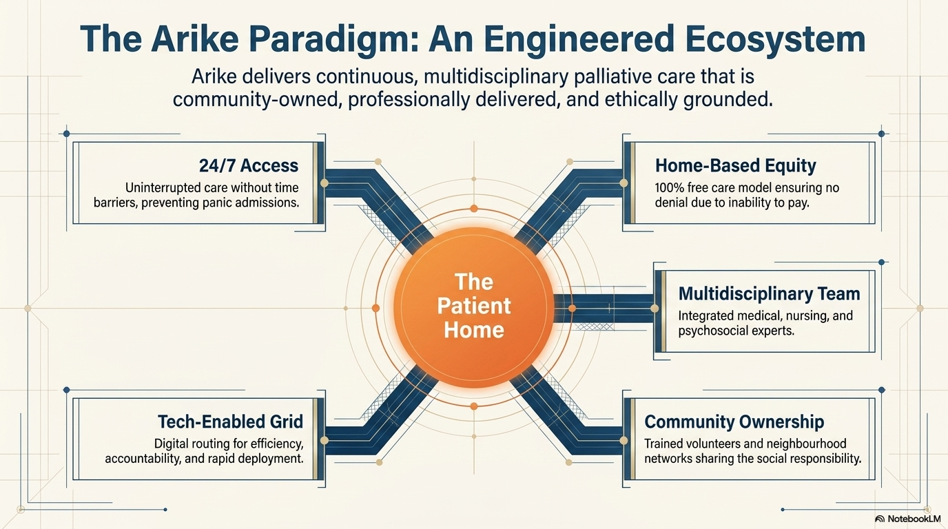 Community participation in Arike's model