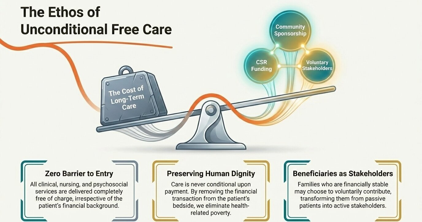 The ethos of unconditional free care at Arike
