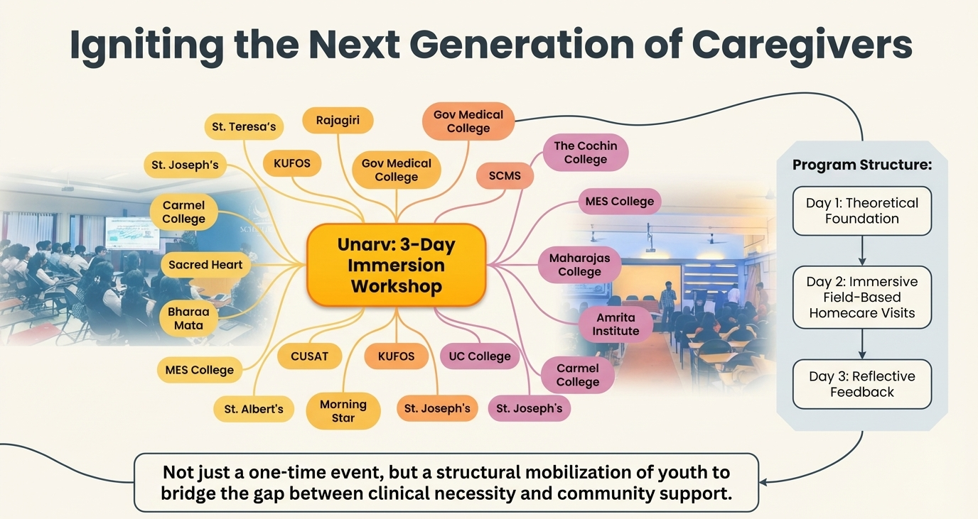 UNARV three-day immersion workshop infographic